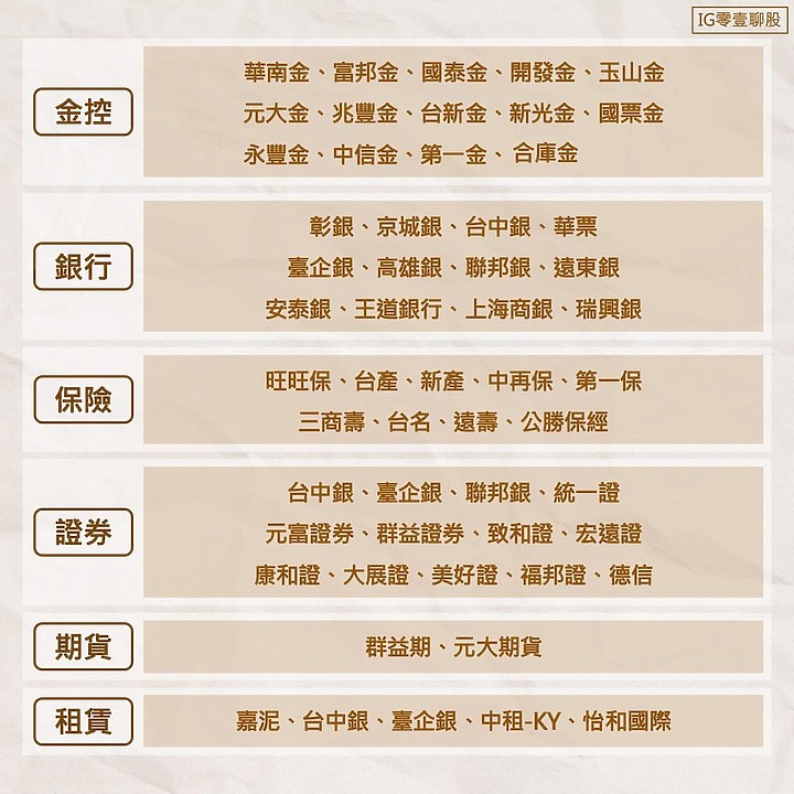 金融業 - 產業介紹