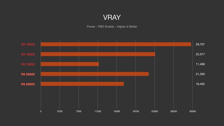 幫家人電腦從上一代頂級升級到這一代頂級！AMD Ryzen 9 7950X 升級評測