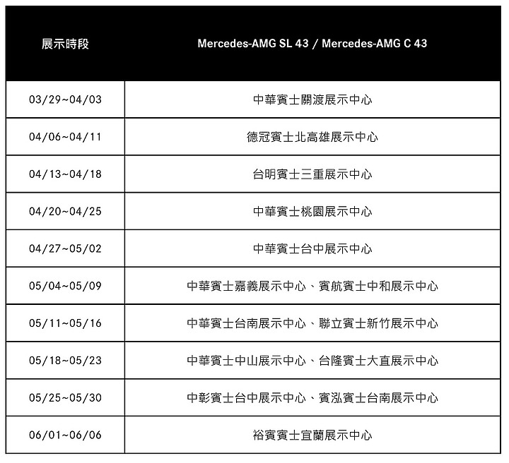 【國內新訊】Mercedes-AMG SL 43 676 萬元起開放訂購,首款移植 F1 電子廢氣渦輪技術的量產車!