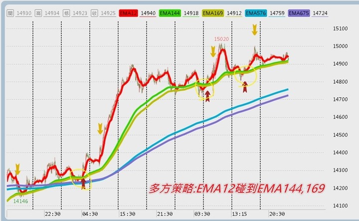 [分享] 技術指標 Vegas channel