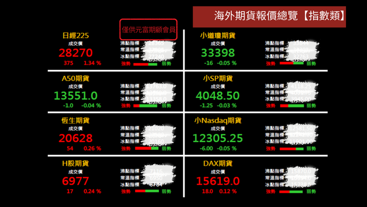 3/6 海期商品及央行利率