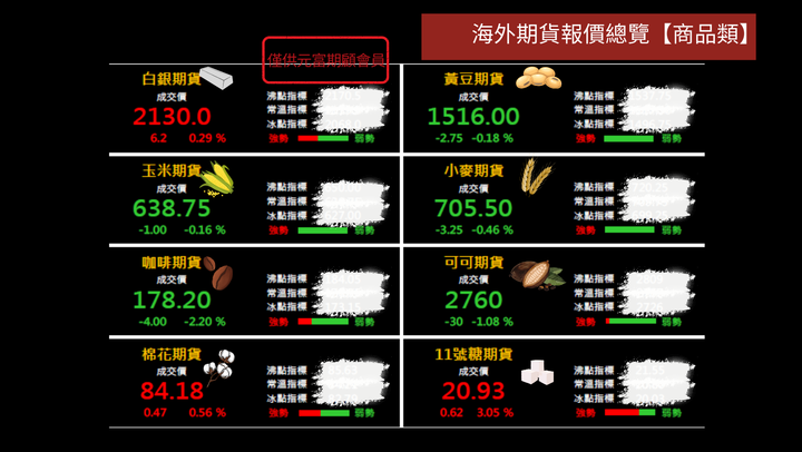 3/6 海期商品及央行利率