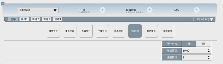 [分享] 技術指標 Vegas channel
