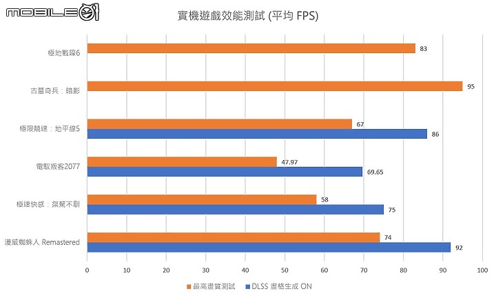 ASUS TUF Gaming F15 (2023) 電競筆電｜升級 i9 處理器與優異顯示色域的實惠之選！