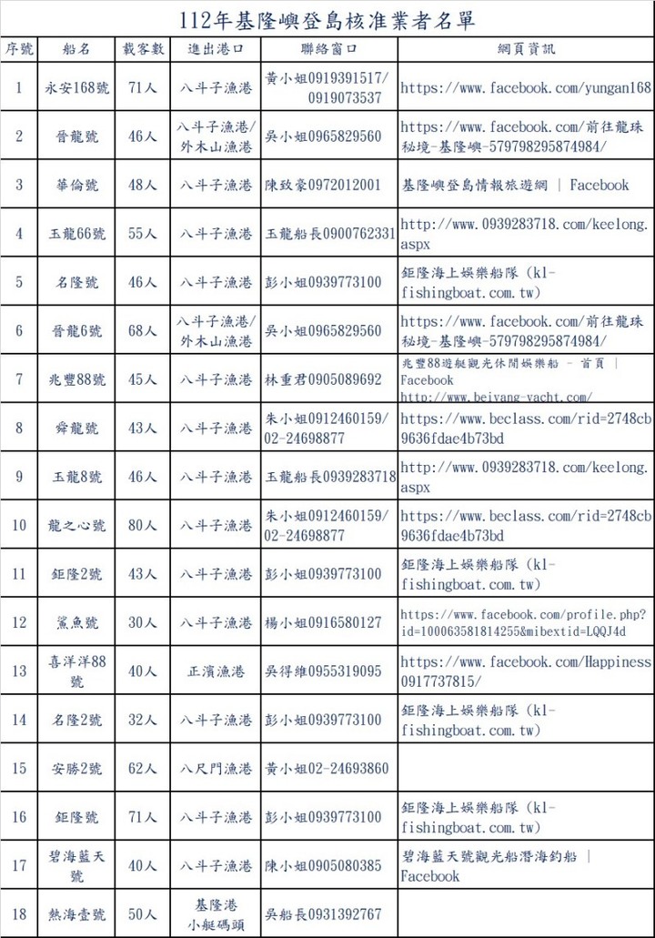 2023年基隆嶼4/1起開放登島，環島攻略一次看！