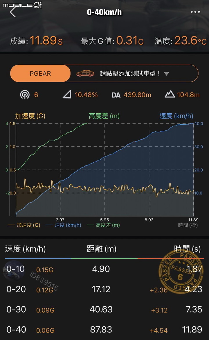 商用廂車雙強對決｜Toyota Town Ace vs. CMC Veryca 配備 / 空間 / 動力大比拼