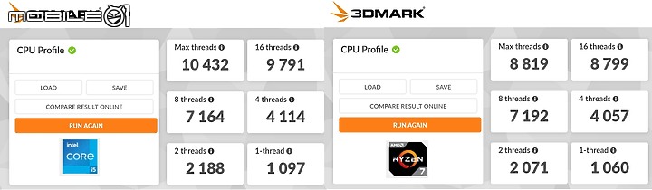 [測試] 平行換換病 Core i5 13600K 與 Ryzen 7 7700 的較量