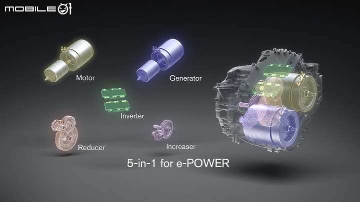 【海外新訊】Nissan 推出 e-Power / EV 電動動力總成之模組化組件，預計 2026 年讓 e-Power 車型價格與燃油車相同！