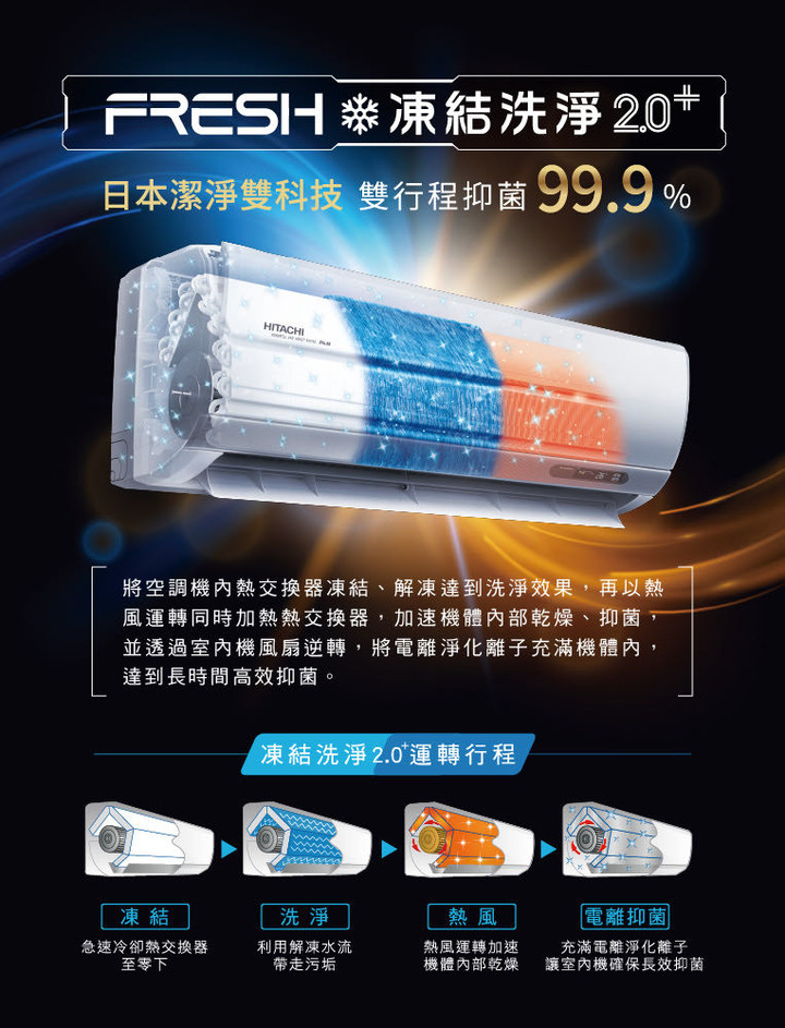 日立 尊榮 國際 2023 RX比較