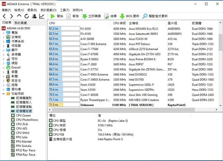 簡單開箱PNY DDR5 MAKO 6000