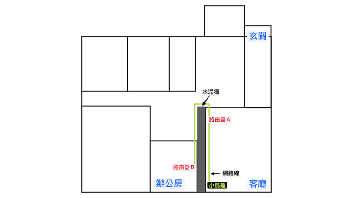 點我看大圖 雙路由器轉 Mesh 網路心得+Synology WRX560 路由器實測