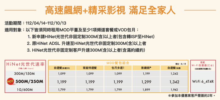 4/14起,0元租用WiFi 6 4T4R!HiNet速在必行,校正回歸,價格不變!