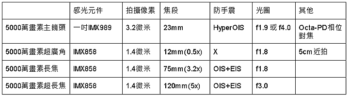 小米13 Ultra在哪裡超越自己? 更高規格四鏡頭 脫掉演算感 拍出光學感