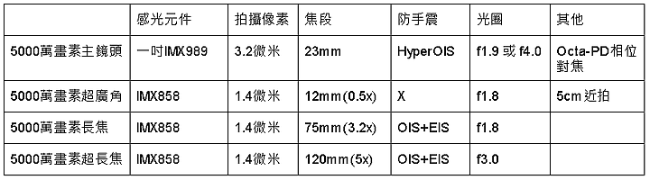 小米13 Ultra在哪裡超越自己？ 更高規格四鏡頭 脫掉演算感 拍出光學感