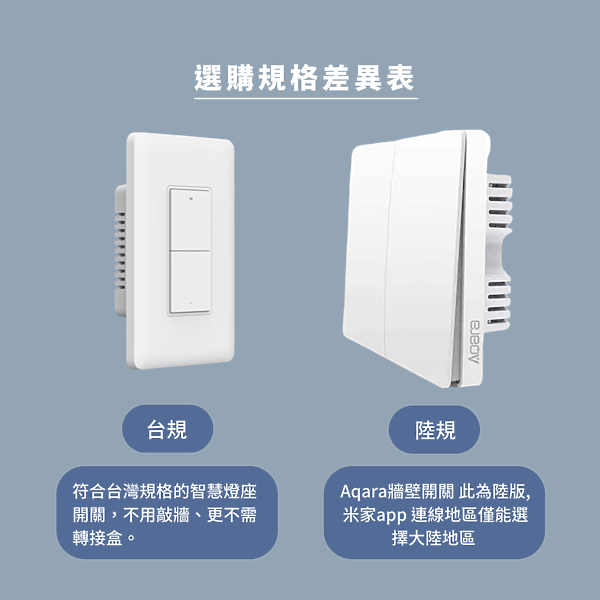 【開箱】"Hey Siri"🏡２萬Homekit智能青埔兩房小宅