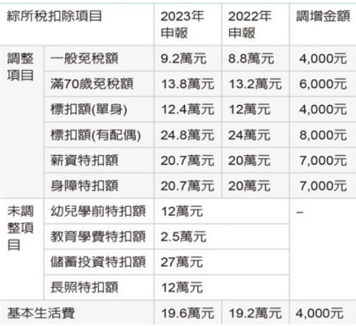 5 月報稅季懶人包