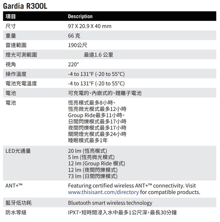 【開箱】Bryton Rider 750 SE + Gardia R300L 智慧雷達尾燈