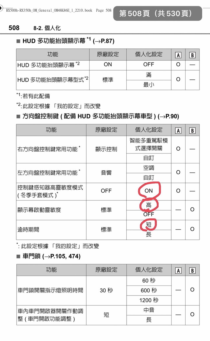 RX 350h 新車心得 ft. RX 200t 畢業心得