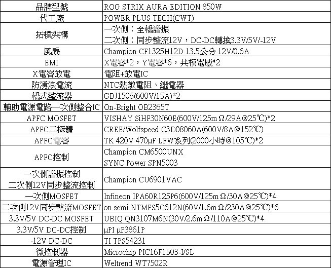 ASUS ROG STRIX AURA EDITION 850W金牌全模組化電源開箱