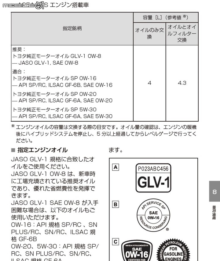 Crown的機油...原廠推薦是0W-8...