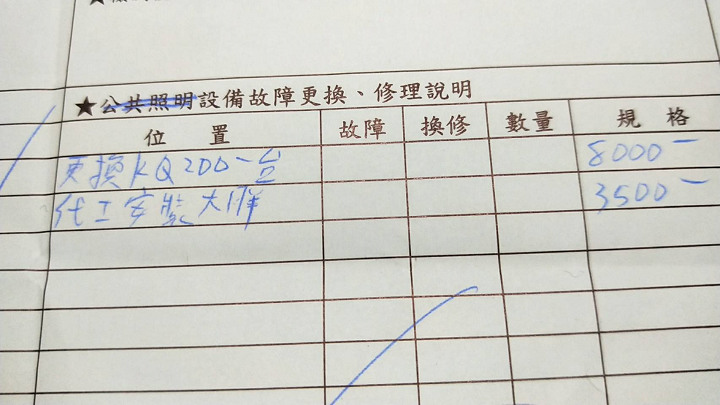 請問這費用是否合理？