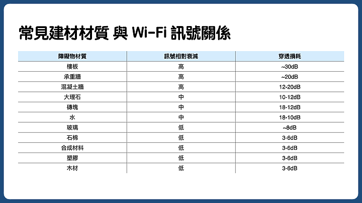 點我看大圖 雙路由器轉 Mesh 網路心得+Synology WRX560 路由器實測