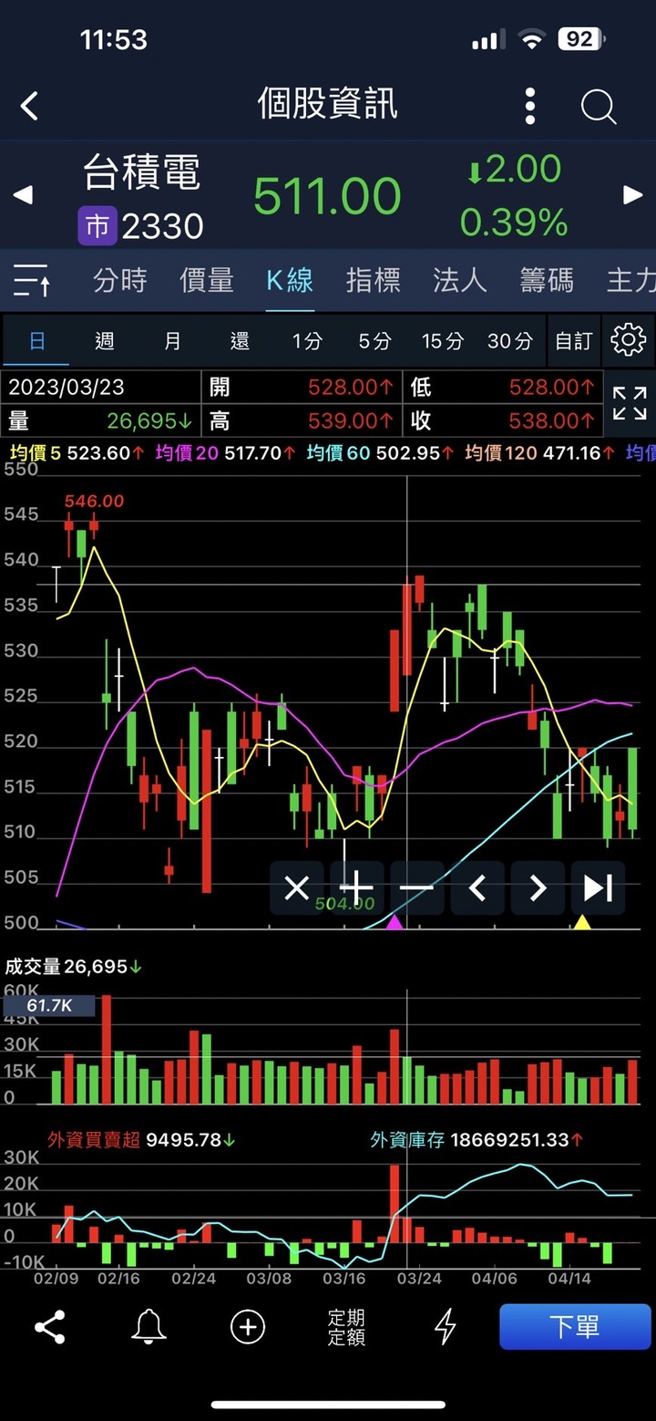 Eggsy 艾格解希｛時間是艾大的好朋友｝驗證 台積電