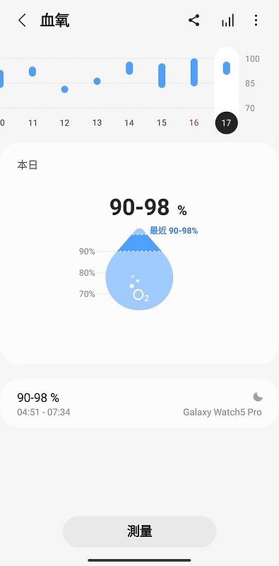 Galaxy Watch5 Pro智慧手錶|Wear OS擴充性佳 完整健康功能時時陪伴你