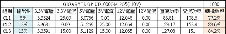 點我看大圖 GIGABYTE技嘉UD1000GM PG5(REV. 2.0) 1000W金牌全模組化電源開箱