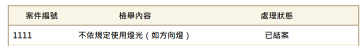 桃園市政府警察局交通違規檢舉都不回信了嗎?