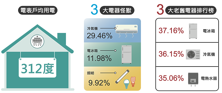 2023 小惡魔冷氣空調千人大調查:耗電問題佔第一位,「主動淨化」聲量崛起成新趨勢!