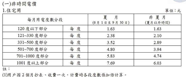 ECM E61 Synchronika 耗電量監測