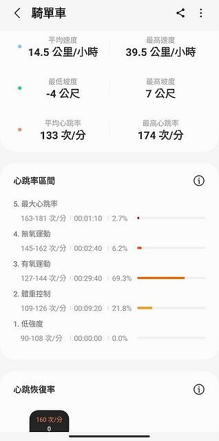 Galaxy Watch5 Pro智慧手錶｜Wear OS擴充性佳 完整健康功能時時陪伴你