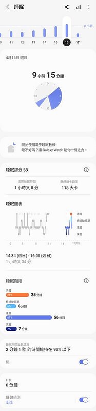 Galaxy Watch5 Pro智慧手錶|Wear OS擴充性佳 完整健康功能時時陪伴你