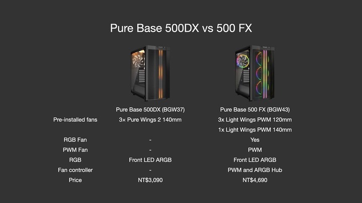點我看大圖 舊瓶新酒還是大破大立?be quiet! Pure Base 500 FX 燈光升級 ARGB