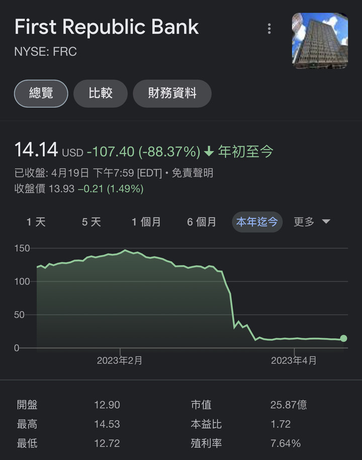 台股萬六不會到，唯有放空