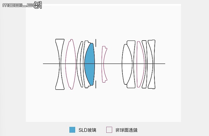Sigma 50mm f/2 DG DN Contemporary 評測報告｜不讓 Art 專美於前 ‧ I series 力搏上位！