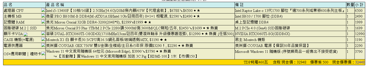 30k組一台的遊戲機