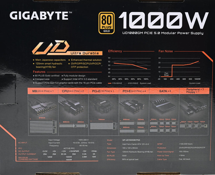 點我看大圖 GIGABYTE技嘉UD1000GM PG5(REV. 2.0) 1000W金牌全模組化電源開箱