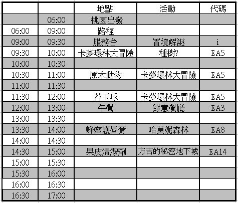 2023-[入園前注意&介紹]-宜蘭-蘇澳-綠色博覽會-沙士登迷宮(Sustainability Maze)