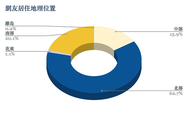 2023 小惡魔冷氣空調千人大調查：耗電問題佔第一位，「主動淨化」聲量崛起成新趨勢！