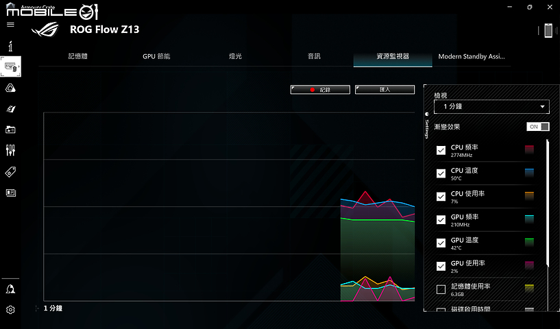 ROG FLOW Z13-ACRNM RMT02 測試報告｜由內至外盡是潮流