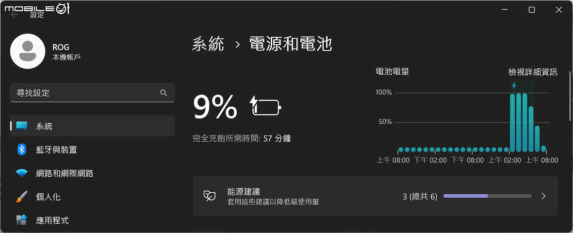 ROG FLOW Z13-ACRNM RMT02 測試報告｜由內至外盡是潮流