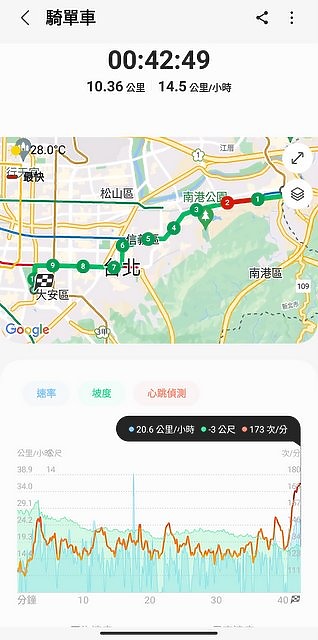 Galaxy Watch5 Pro智慧手錶｜Wear OS擴充性佳 完整健康功能時時陪伴你