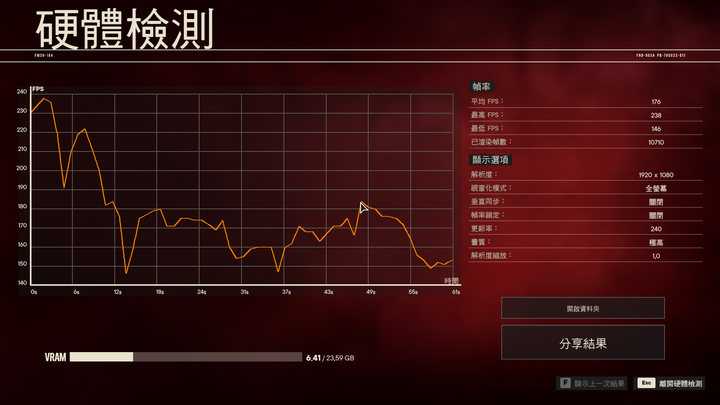 十銓 T-FORCE DELTA DDR5-7200 RGB 記憶體開箱實測 高時脈性能記憶體的敲門磚