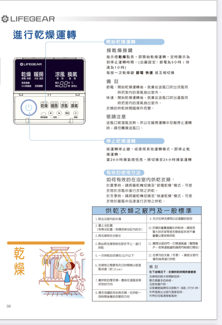 Humidity 浴室除濕+Everoll 全戶淨水分享