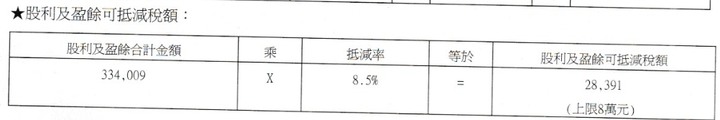 報稅還是暴稅？