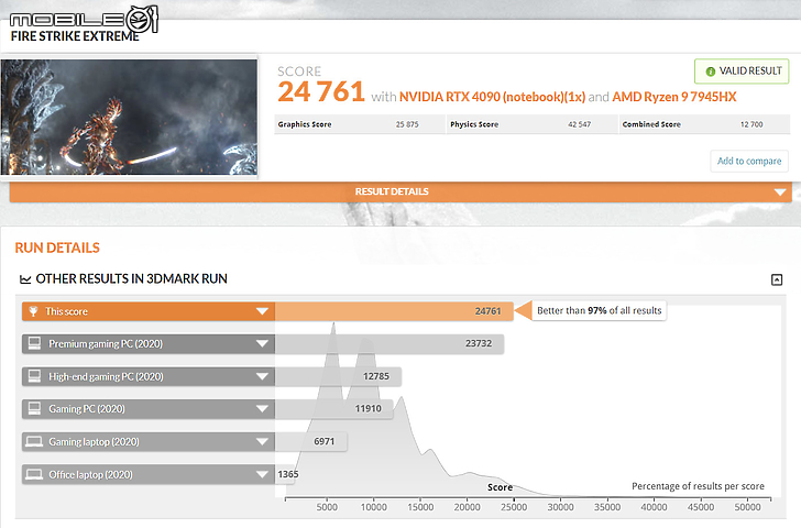 ROG STRIX SCAR 17 實測報告｜AMD 搭 NVIDIA 碰撞頂尖電競效能