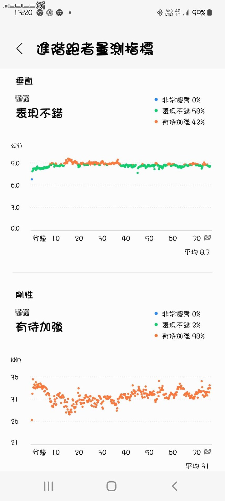 Samsung Galaxy Watch5 Pro體驗回饋篇