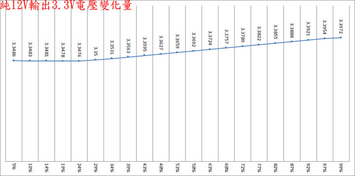 點我看大圖 GIGABYTE技嘉UD1000GM PG5(REV. 2.0) 1000W金牌全模組化電源開箱